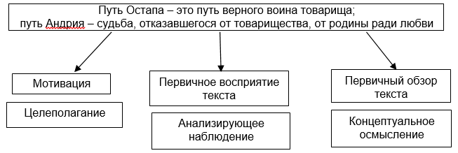 Реферат: Остап и Андрий Тарас Бульба