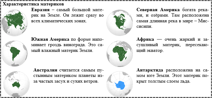 География 7 класс план характеристики материка евразия