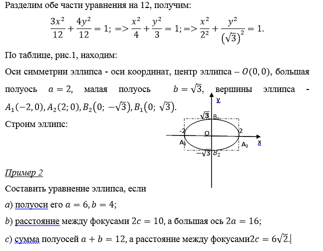 Полярное уравнение эллипса